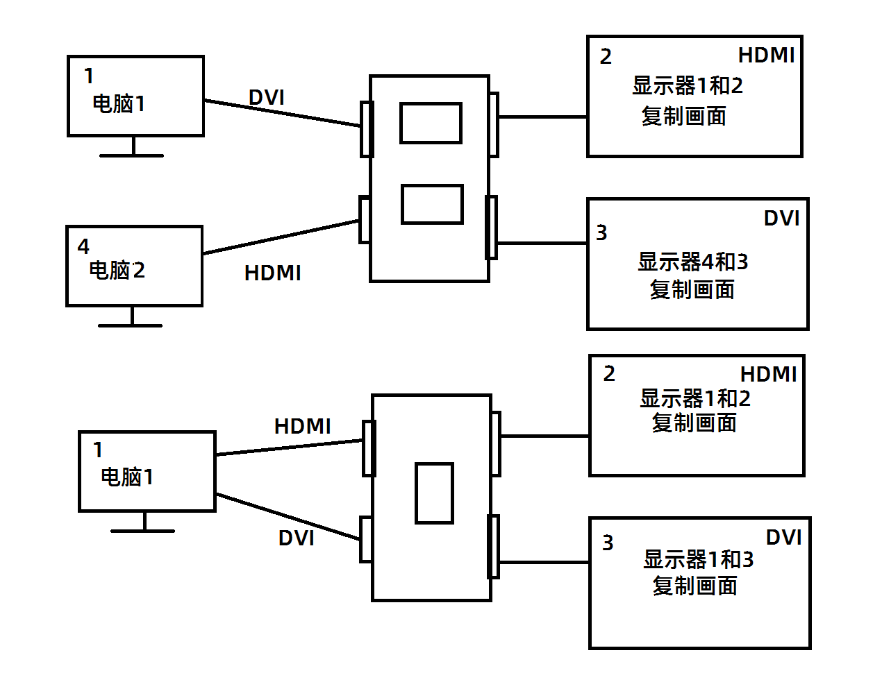 一块板同时点双屏方案