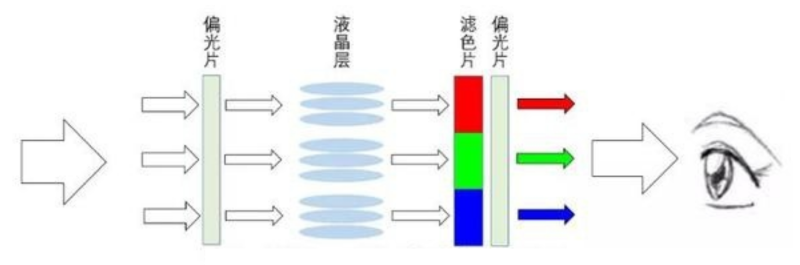 LCD工作原理