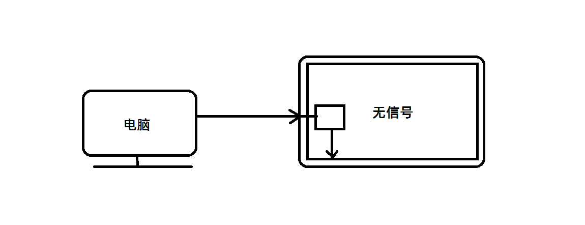 usba一线通显示无信号