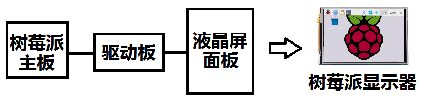 谈谈一些对显示器驱动板的错误理解。明思锐显示屏方案商告诉你。