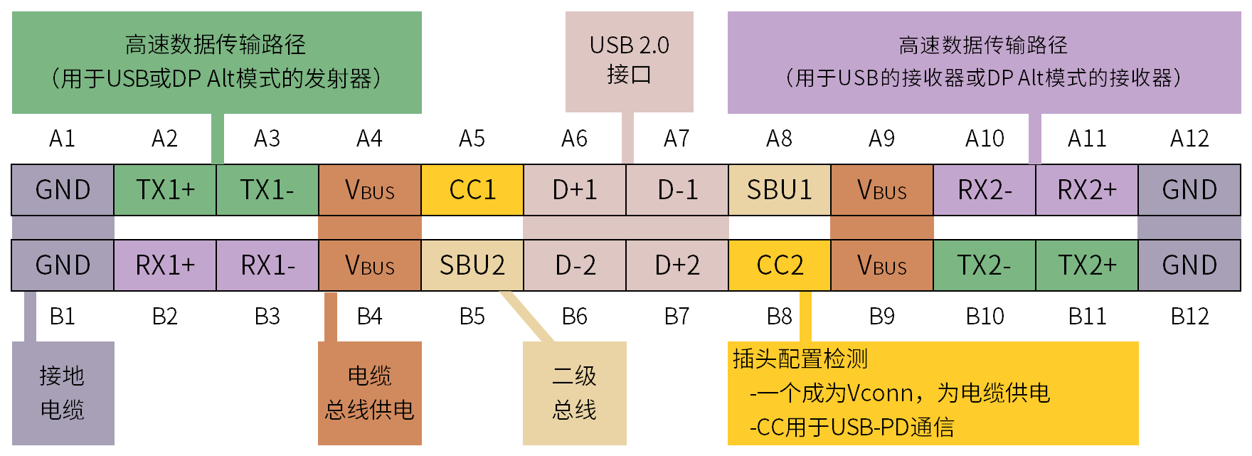 不同的驱动板上type-c接口有什么区别？明思锐显示屏方案商告诉你。