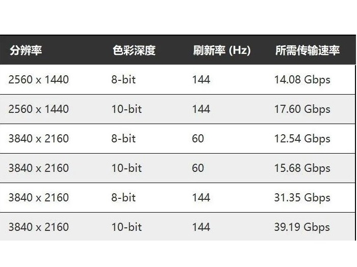 驱动板支持屏幕的分辨率有什么限制？明思锐显示屏方案商为你解答。