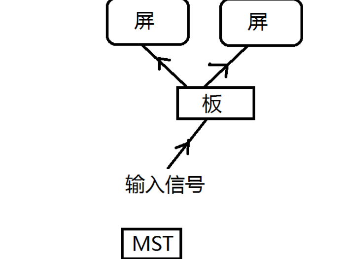 显示屏方案里苹果双屏异显是什么意思？明思锐显示屏方案商为您解答。