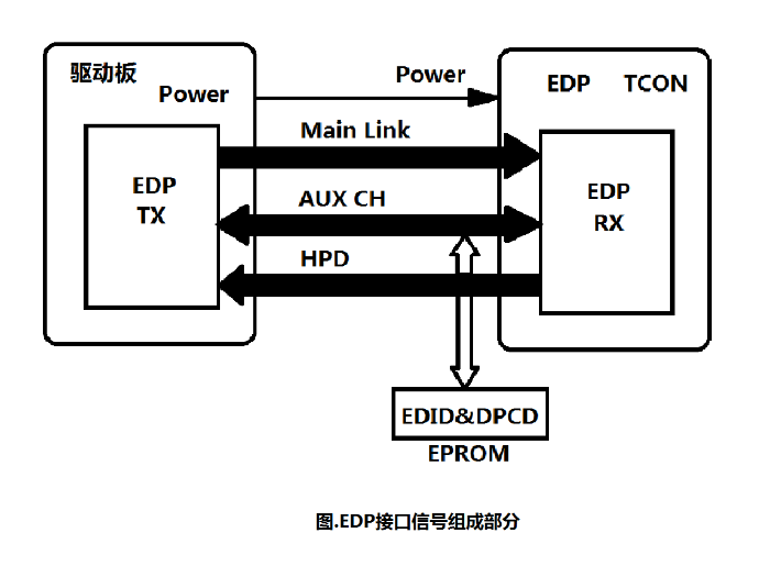 驱动板主要的输出接口有哪几种？明思锐显示屏方案商告诉你。